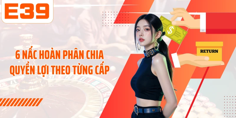 6 nấc hoàn phân chia quyền lợi theo từng cấp